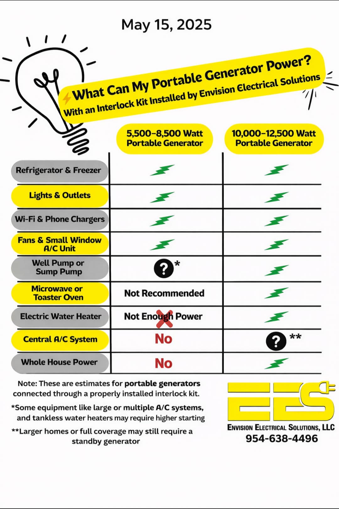 How Much Can You Really Run On A Portable Generator? image